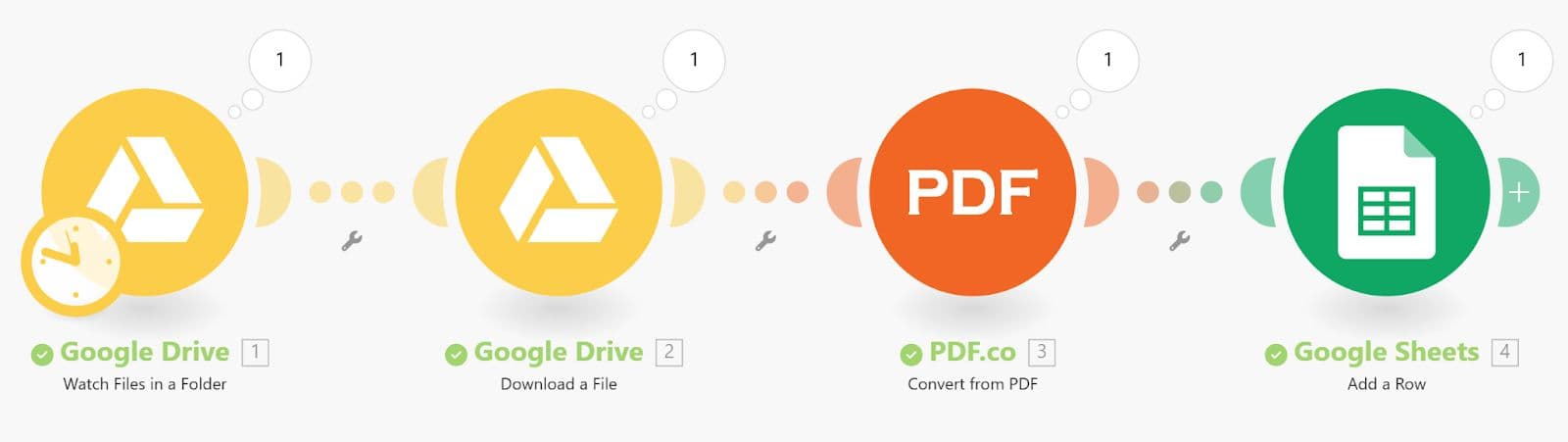 Visual of Full Scenario Setup